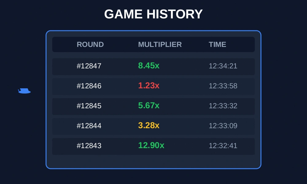 DK88 Aviator Live Stats & History