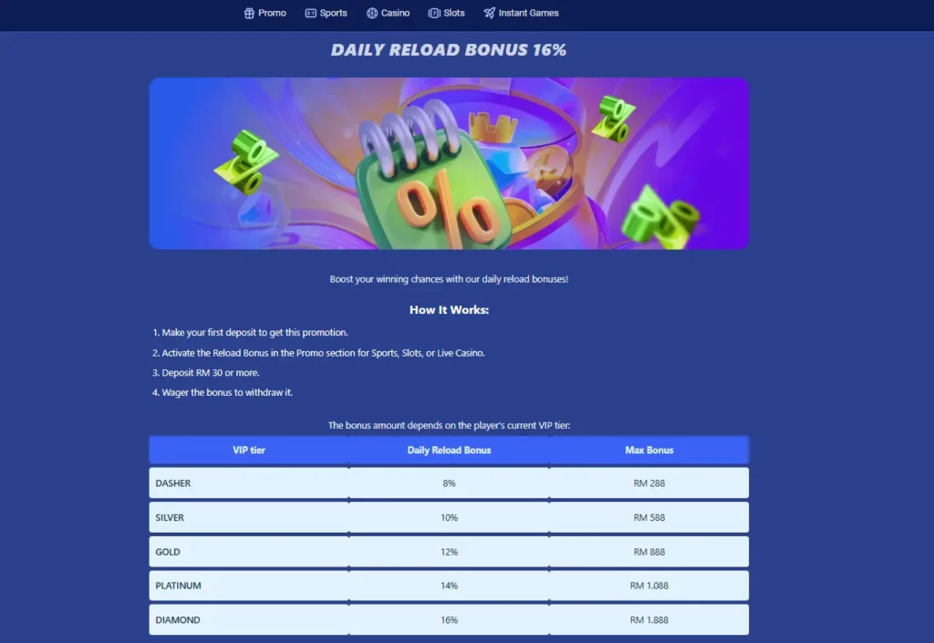 Daily Reload Bonuses DK88 Malaysia 