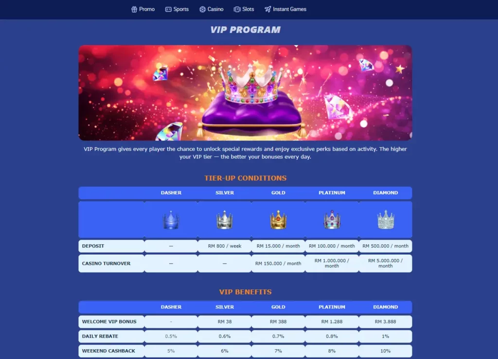 DK88 VIP & Loyalty Program